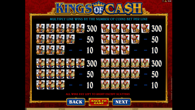 Характеристики слота Kings Of Cash 5